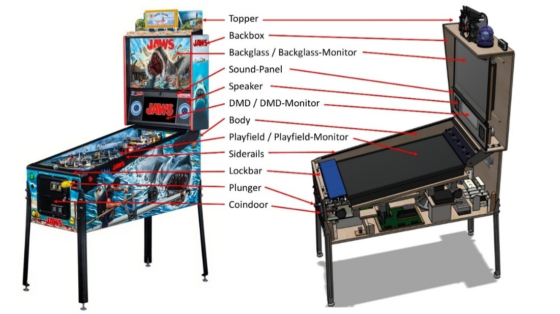 Moderner Flipper-Automat (links) und VPin (rechts) Moderner Flipper-Automat (links) und VPin (rechts)