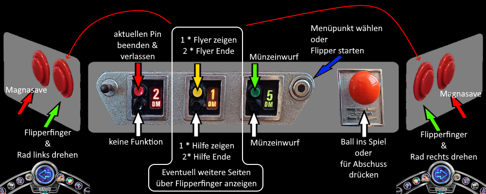 Rechtsklick auf das Bild -> Grafik in neuem Tab öffnen Buttonbelegung